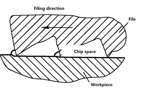 Image result for Filing Words