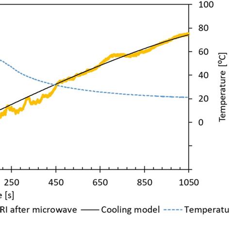 Refractive Index of Water 的图像结果