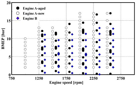 Development of a Real-Time Virtual Nitric Oxide Sensor for Light-Duty ...