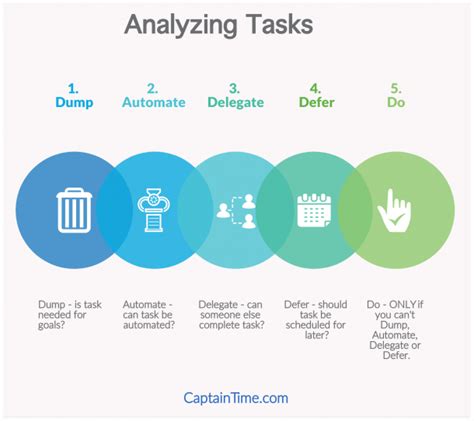 Image result for Task Analysis Zipper