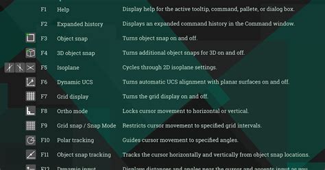 Image result for AutoCAD Path Key