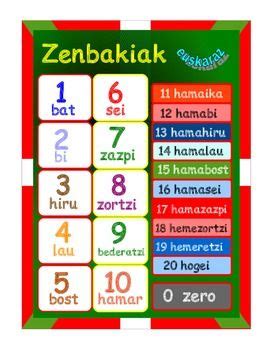 Image result for Basque Numerals