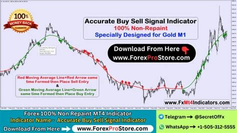 Image result for Profitable Trading View Strategy