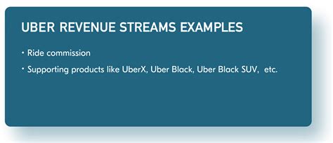 Business Canvas Model 的图像结果