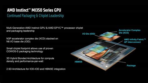 AMD Instinct MI350: A deep dive into Team Red’s AI powerhouse