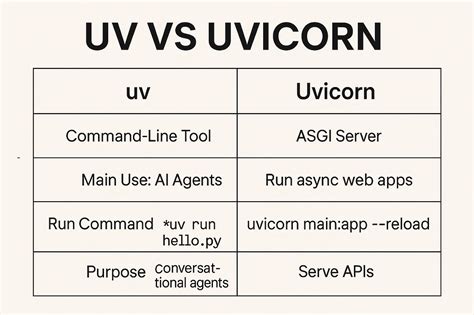 Image result for Difference Between Pop and Remove in Python