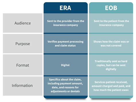 Differences Between ERA and EOB - Benchmark Solutions, a division of Harris