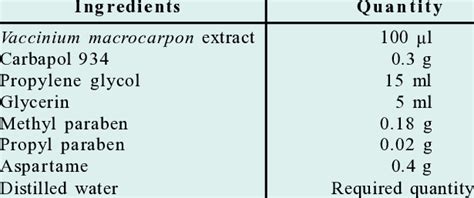 Image result for Gel Toothpaste Formulation