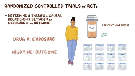 Image result for What Is a Randomized Control Trial