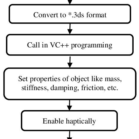Flowchart Array Dan String 的图像结果