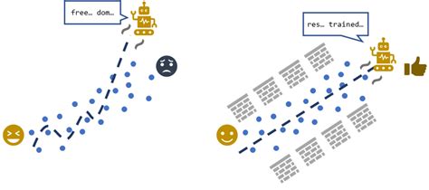 Image result for Regularization Message