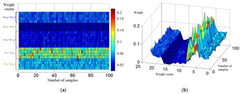 High-Voltage Cable Condition Assessment Method Based on Multi-Source ...