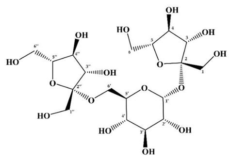 Correction: Sato et al. Separation of Fructosyl Oligosaccharides in ...
