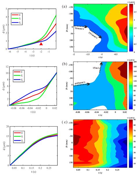 Laboratory Observations of Repeated Interactions between Ruptures and ...
