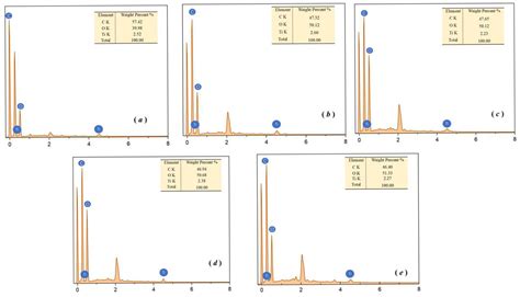 Photocatalytic Performance of 3D-Printed Triply Periodic Minimal ...