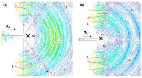 Numerical Study of Mode Conversion between Fundamental Lamb and ...