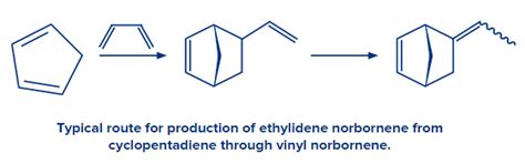 Diels Alder Reaction in Chemistry: Definition, Types and Importance | AESL