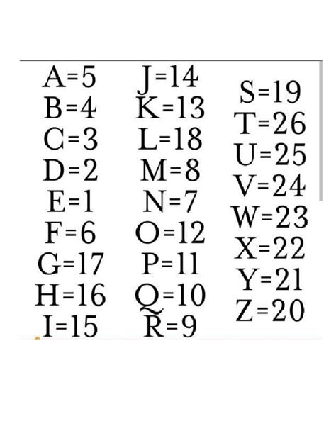 Image result for Secret codes Secret Code Hacks