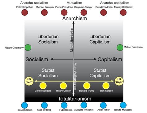Anarchism 的图像结果
