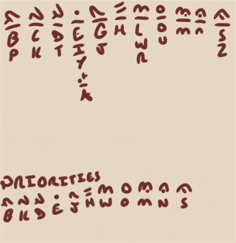 Image result for How Use a Key On a Script