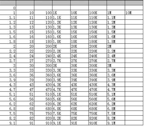 4250 Piece 170 Types 1206 SMD Resistor Set Book