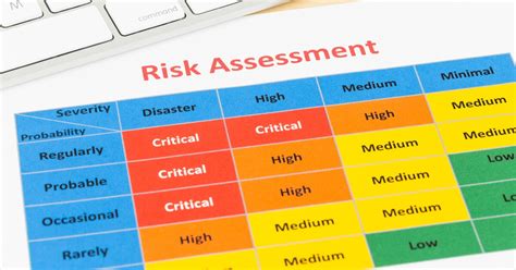 security risk assessment checklist template