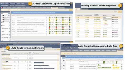 Image result for Dynamic Capability Matrix