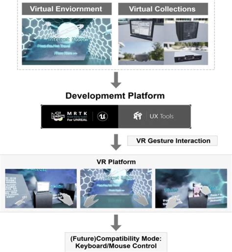 Image result for Interactive VR Flow