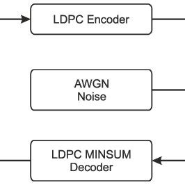 Digital Communication System 的图像结果