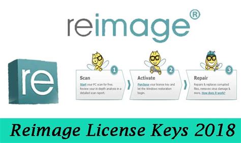 Image result for Reimage PC License Key