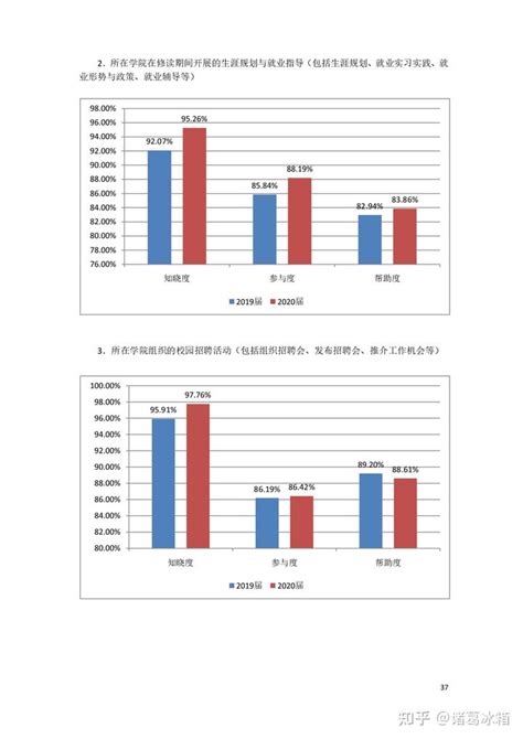 深圳大学2020本科生就业质量报告 - 知乎