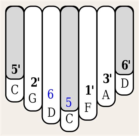 Beginner Mni Kalimba 的图像结果