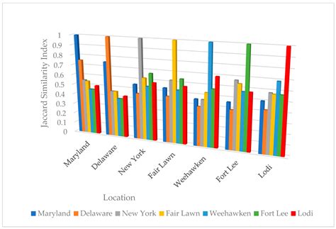 Bacterial Community Composition and Diversity of Soils from Different ...