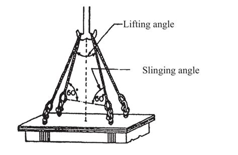 Lifting Analysis of Transformer Tank Using Remote Points in ANSYS ...