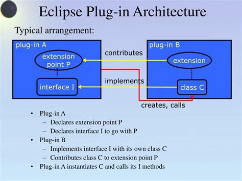Image result for Java Graphical User Interface While Developing Eclipse Plug In