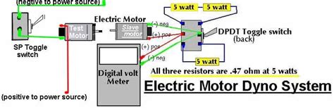 Image result for Homemade Engine Dyno