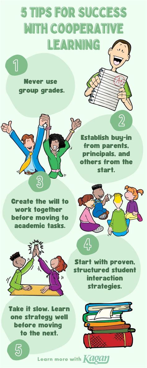 Cooperative Learning Strategies 的图像结果