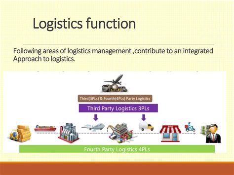 Image result for Logistics Lectures