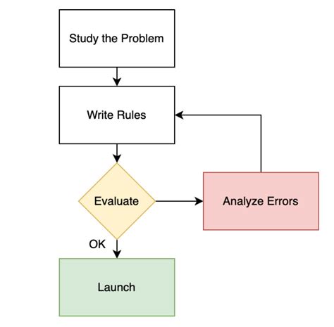 Image result for Introduction to Machine Learning Human Machine.jpg