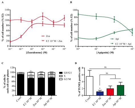Deciphering the Molecular Mechanisms Sustaining the Estrogenic Activity ...