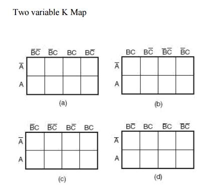 Image result for Karnaugh Map Method Loop Rules