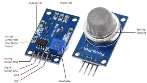 MQ4 - Natural Gas / Methane Gas Sensor Module