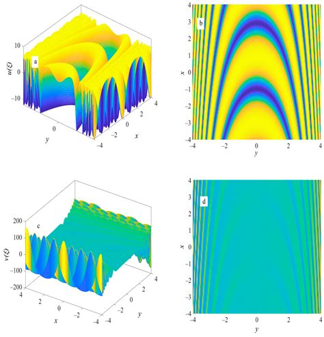 New Complex Wave Solutions and Diverse Wave Structures of the (2+1 ...