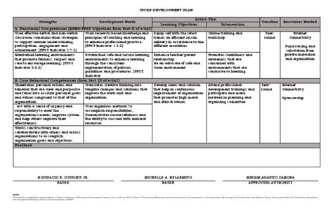 Image result for ID'd Activities Worksheet for Program