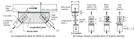 Behavior of Longitudinal Plate-to-Rectangular Hollow Structural Section ...
