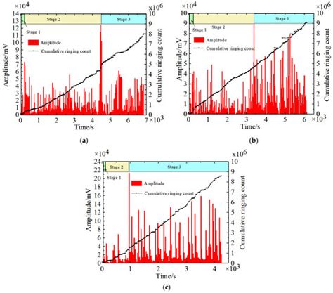Study on the Fracture Evolution Characteristics of Existing Defect ...