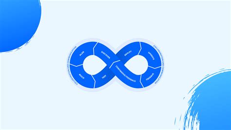 Image result for DevOps Achronym