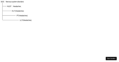 Image result for TreeView API Code