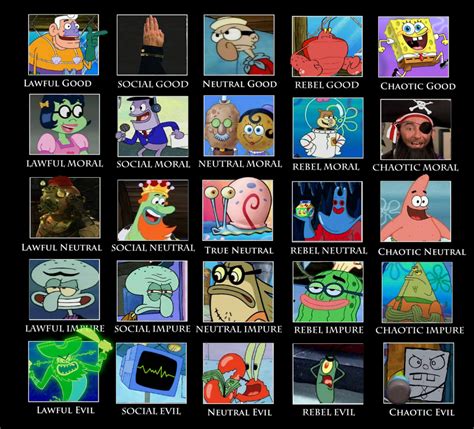 Image result for Cartoon Character Alignment Chart