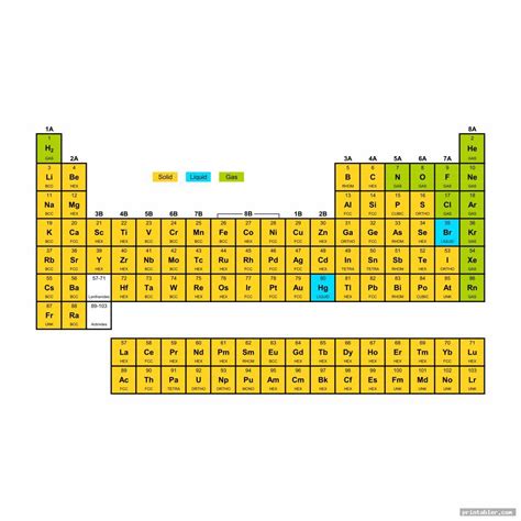 Periodic Table Of Elements Without Names Printable
